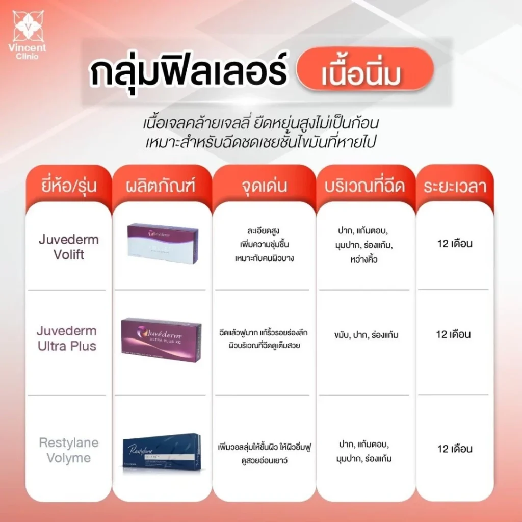 กลุ่มฟิลเลอร์ เนื้อนิ่ม