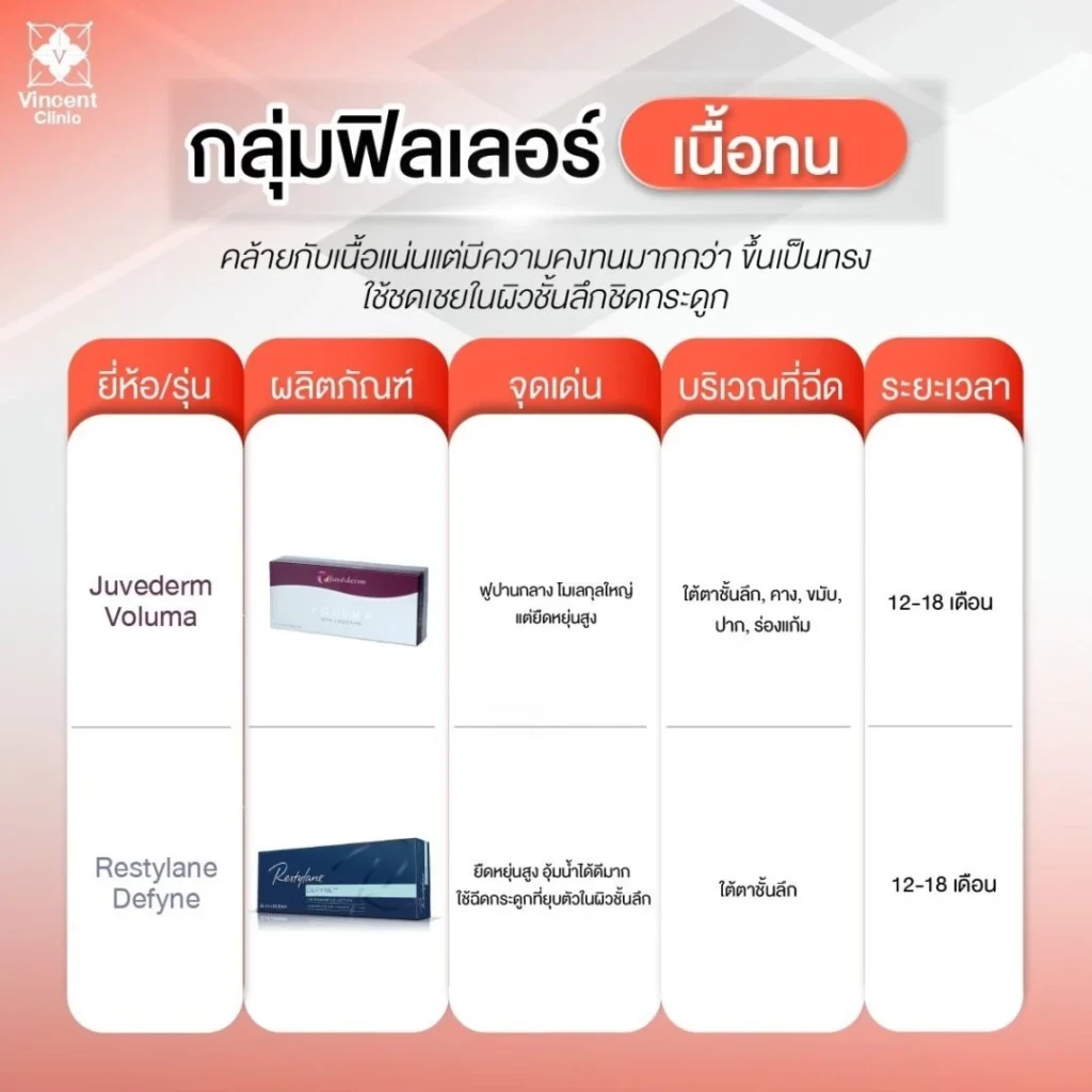 กลุ่มฟิลเลอร์ เนื้อทน