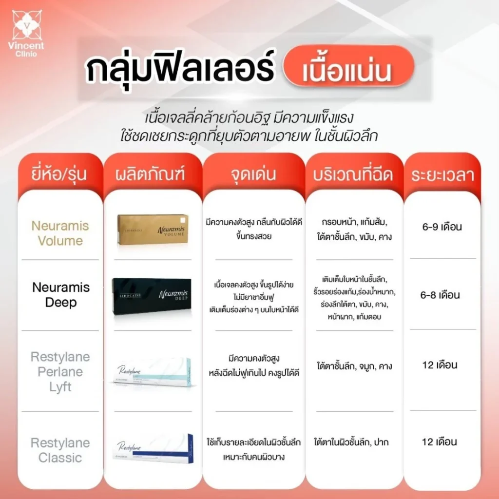 กลุ่มฟิลเลอร์ เนื้อแน่น
