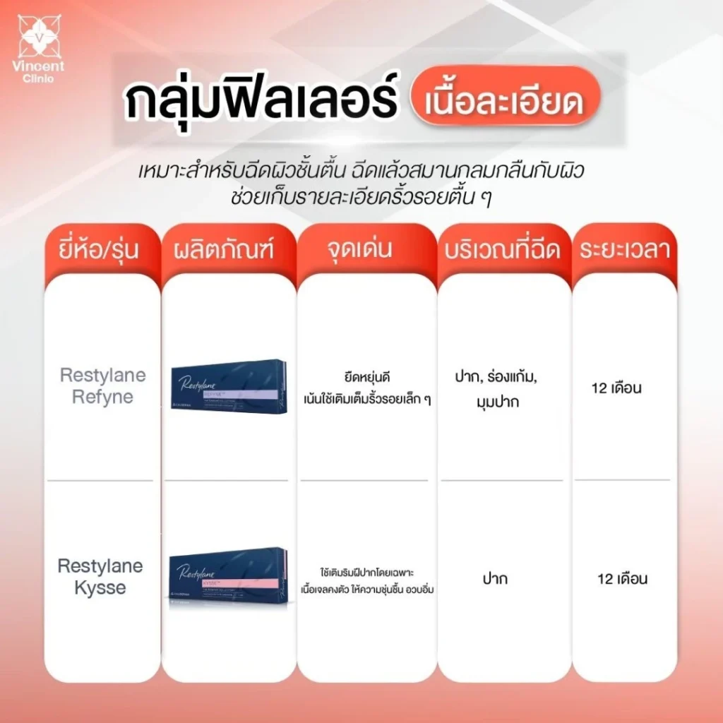 กลุ่มฟิลเลอร์ เนื้อละเอียด