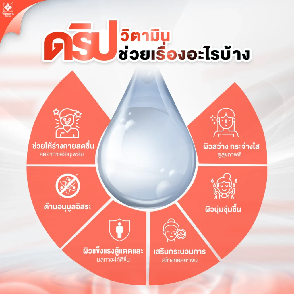 ดริปวิตามิน ช่วยเรื่องอะไรบ้าง