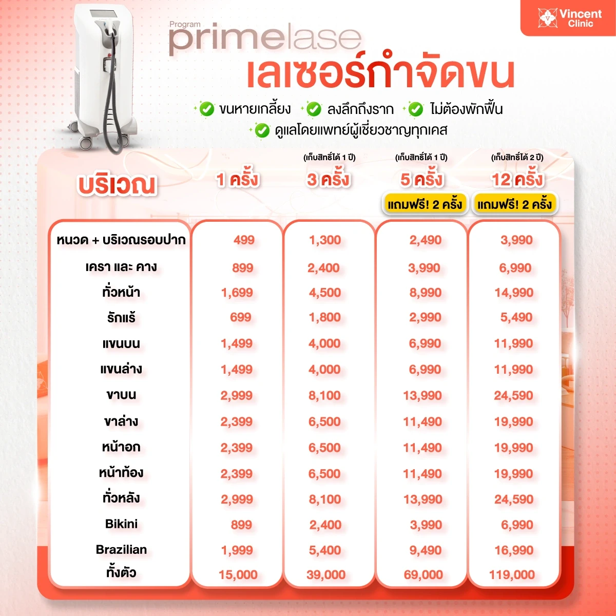 Primelase-promotion