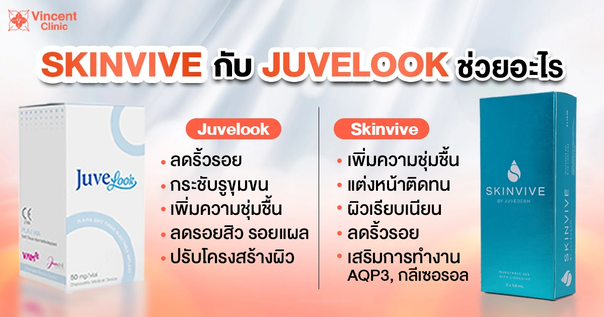 Skinvive กับ Juvelook ช่วยอะไร