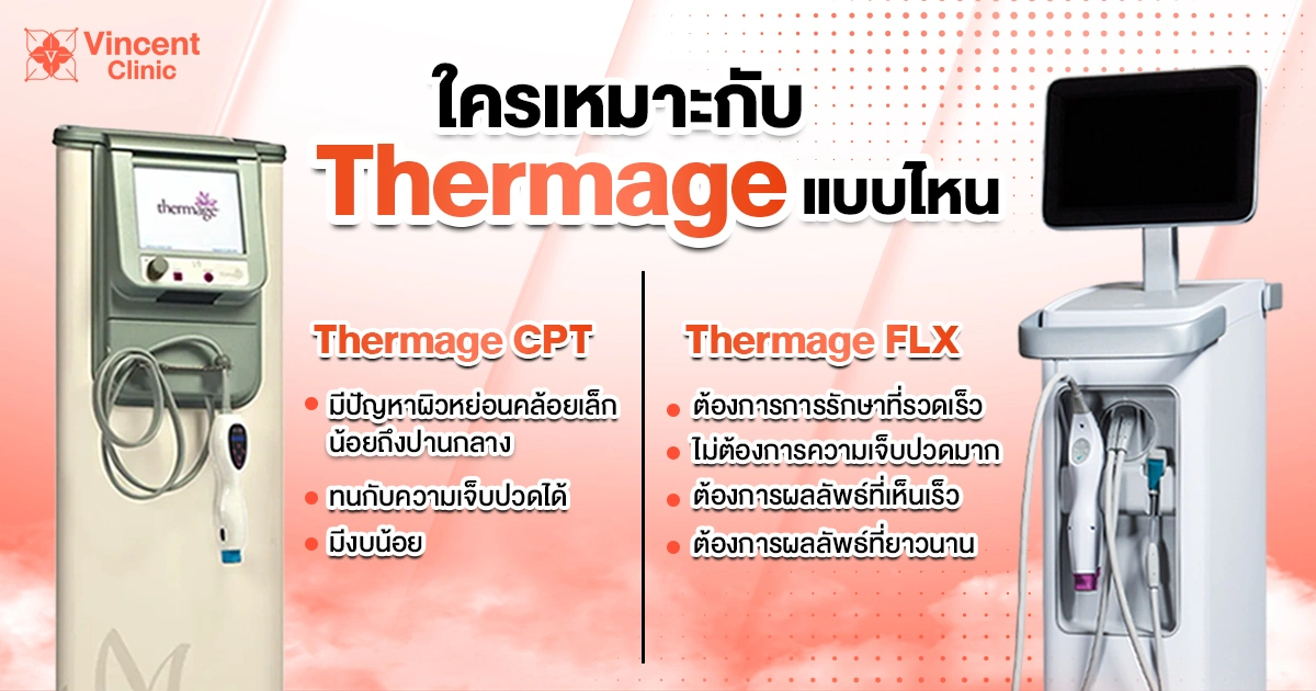ใครเหมาะกับ thermage แบบไหน