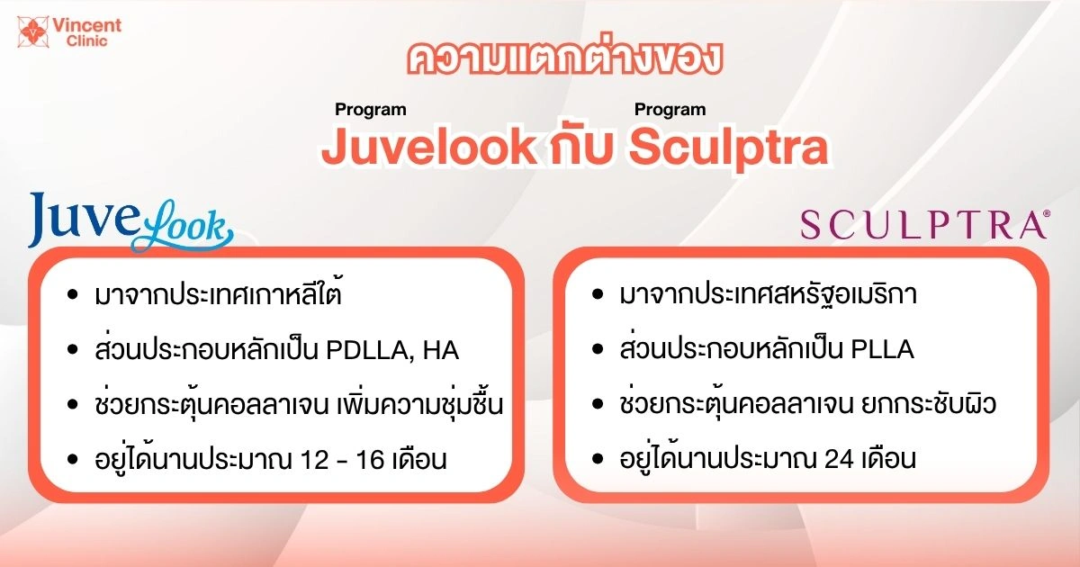 Juvelook กับ Sculptra ต่างกันอย่างไร