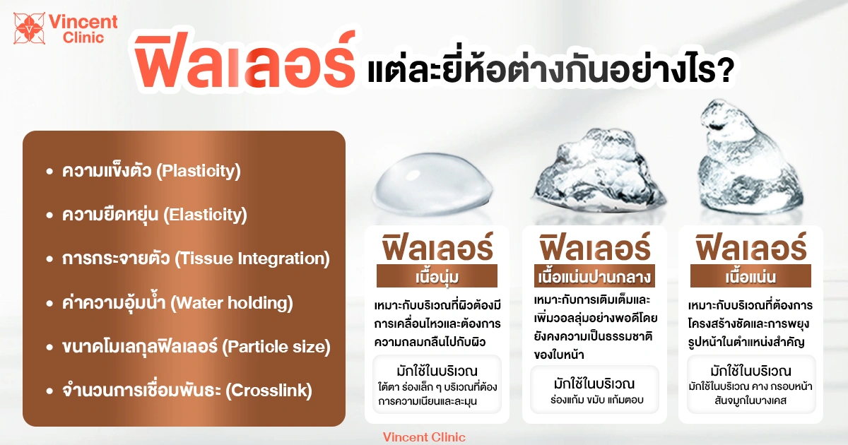 ฟิลเลอร์แต่ละยี่ห้อต่างกันอย่างไร?