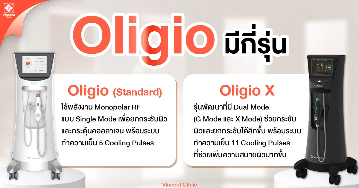 Oligio มีกี่รุ่น