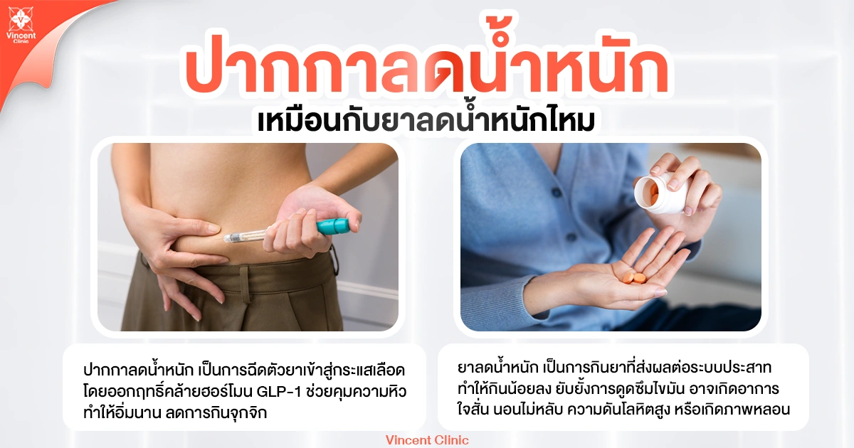 ปากกาลดน้ำหนัก เหมือนกับยาลดน้ำหนักไหม