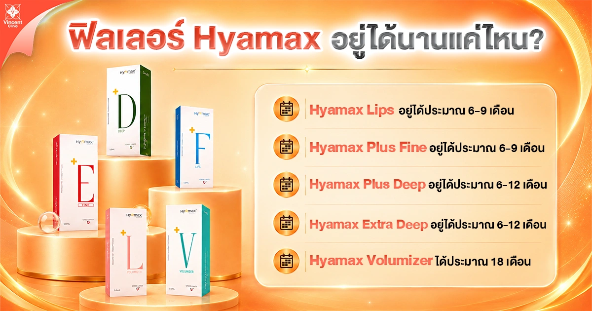 ฟิลเลอร์ Hyamax อยู่ได้นานไหม ?