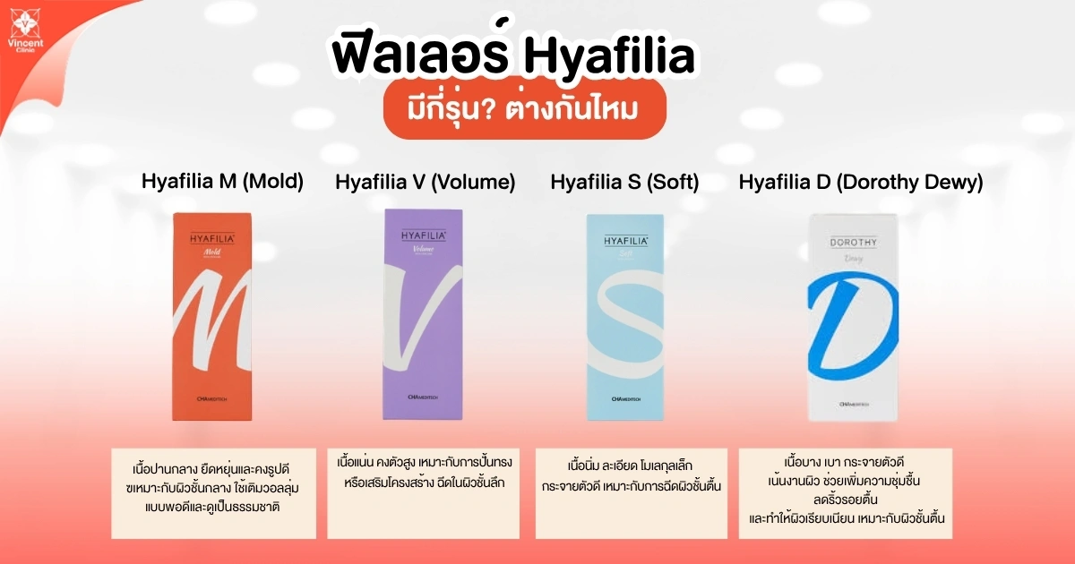 ฟิลเลอร์ Hyafilia มีกี่รุ่น