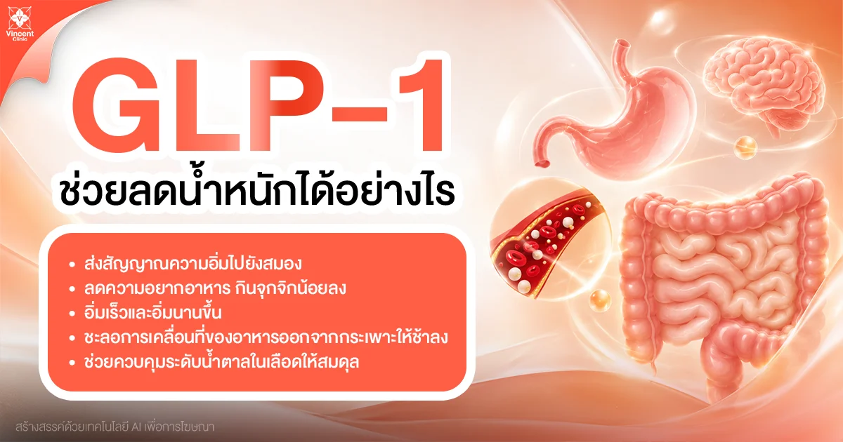How does GLP-1 help with weight loss? GLP-1 ช่วยลดน้ำหนักได้อย่างไร